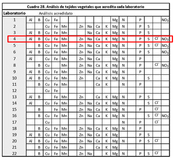 tabla final